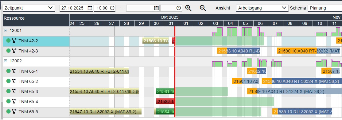 MES Ressourcenplanung